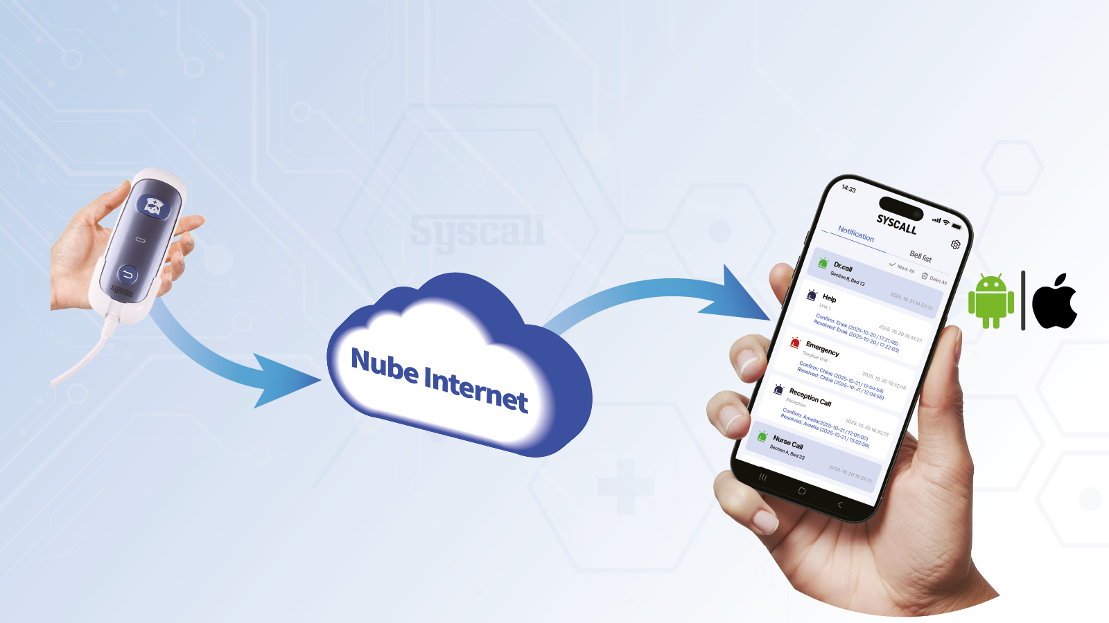 Botones por industria